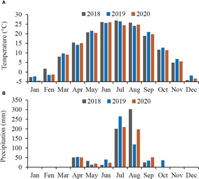 Prediction of seasonal population dynamics of Grapholita molesta (Busck) and Adoxophyes orana (Fischer von Röslerstamm) in peach orchards using sex pheromone trap and degree-days and its implications in pest management